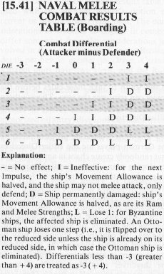 Naval melee combat results table